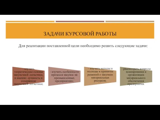 ЗАДАЧИ КУРСОВОЙ РАБОТЫ - изучить теоретические основы закупочной логистики, а именно: сущность