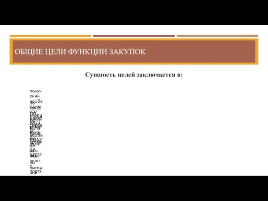 ОБЩИЕ ЦЕЛИ ФУНКЦИИ ЗАКУПОК получении необходимого (нужный товар) по качеству (необходимого качества)