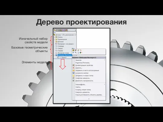 Дерево проектирования Изначальный набор свойств модели Базовые геометрические объекты Элементы модели