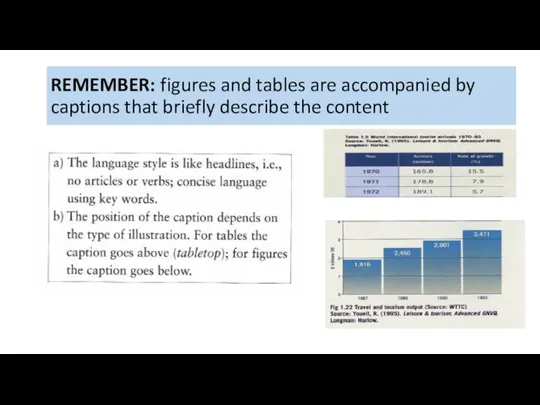REMEMBER: figures and tables are accompanied by captions that briefly describe the content