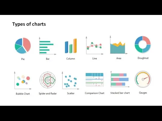 Types of charts