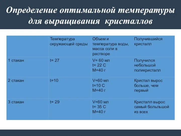 Определение оптимальной температуры для выращивания кристаллов