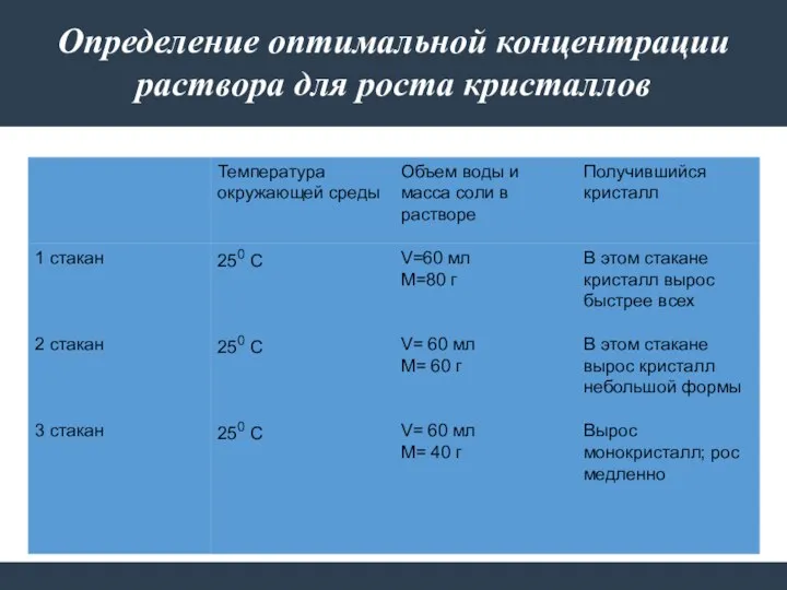 Определение оптимальной концентрации раствора для роста кристаллов