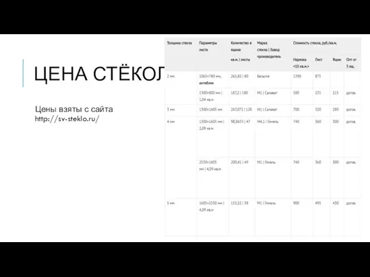 ЦЕНА СТЁКОЛ Цены взяты с сайта http://sv-steklo.ru/