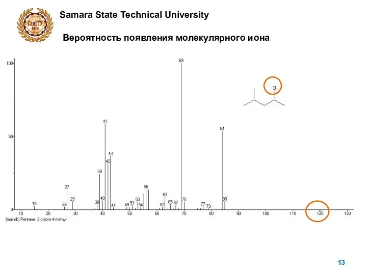 Samara State Technical University Вероятность появления молекулярного иона