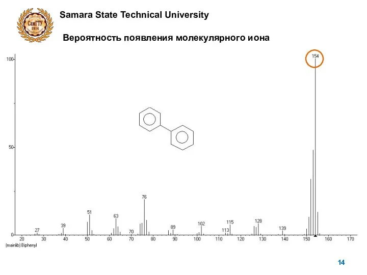 Samara State Technical University Вероятность появления молекулярного иона
