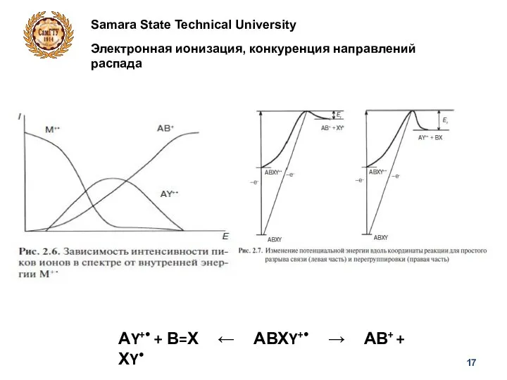 Samara State Technical University Электронная ионизация, конкуренция направлений распада АY+• + В=Х