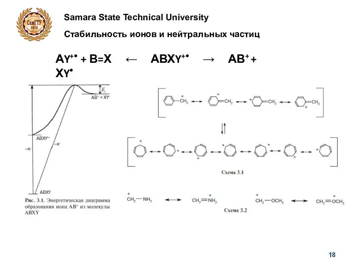 Samara State Technical University Стабильность ионов и нейтральных частиц АY+• + В=Х