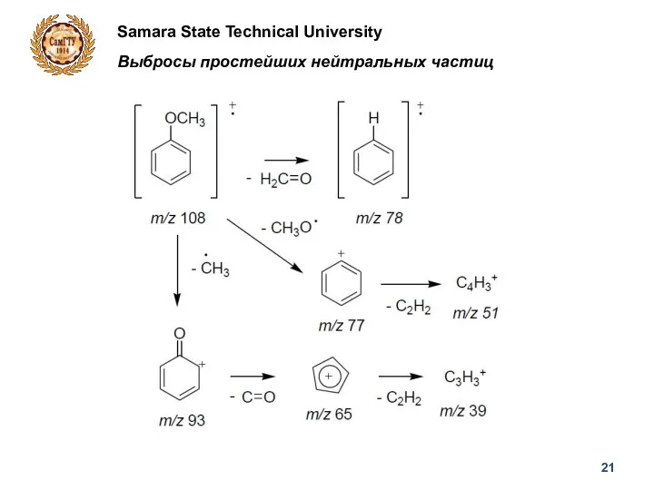 Samara State Technical University Выбросы простейших нейтральных частиц