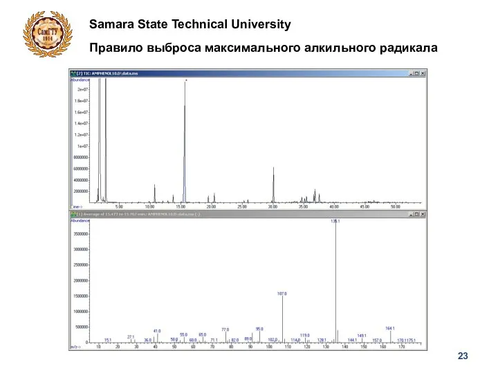Samara State Technical University Правило выброса максимального алкильного радикала