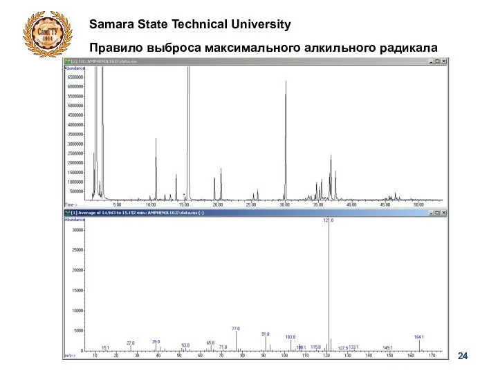 Samara State Technical University Правило выброса максимального алкильного радикала