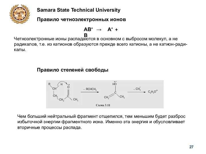 Samara State Technical University Правило четноэлектронных ионов АВ+ → А+ + В