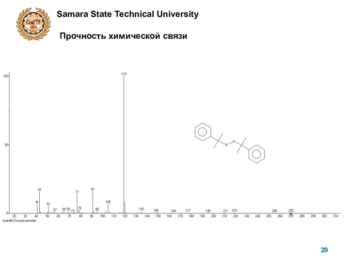 Samara State Technical University Прочность химической связи
