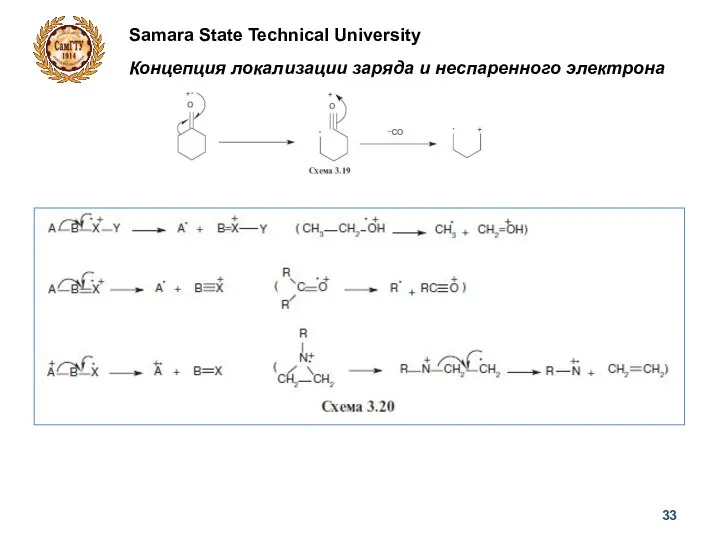 Samara State Technical University Концепция локализации заряда и неспаренного электрона