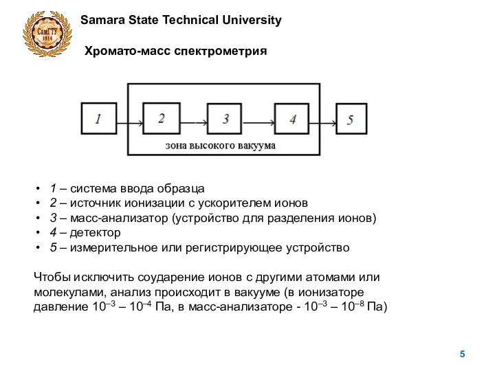 Samara State Technical University Хромато-масс спектрометрия 1 – система ввода образца 2