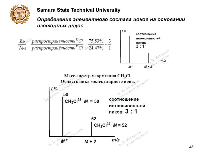 Samara State Technical University Определение элементного состава ионов на основании изотопных пиков