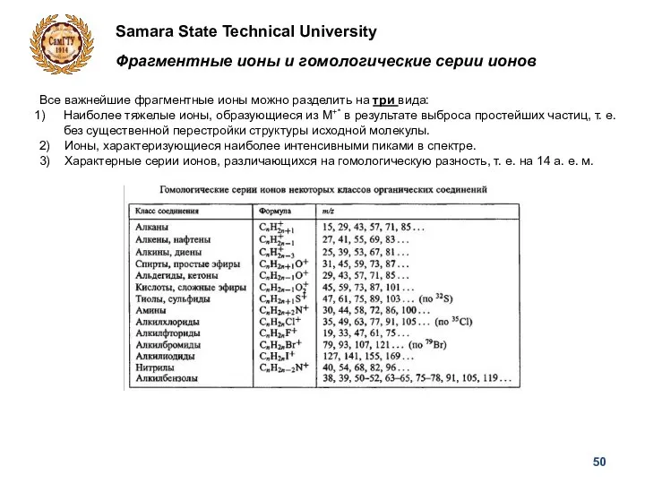Samara State Technical University Фрагментные ионы и гомологические серии ионов Все важнейшие