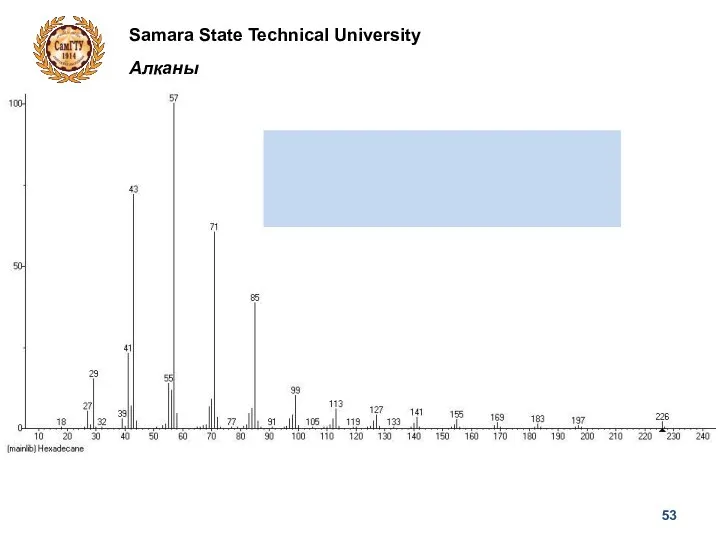 Samara State Technical University Алканы