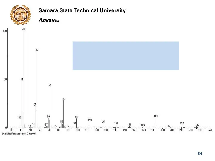Samara State Technical University Алканы
