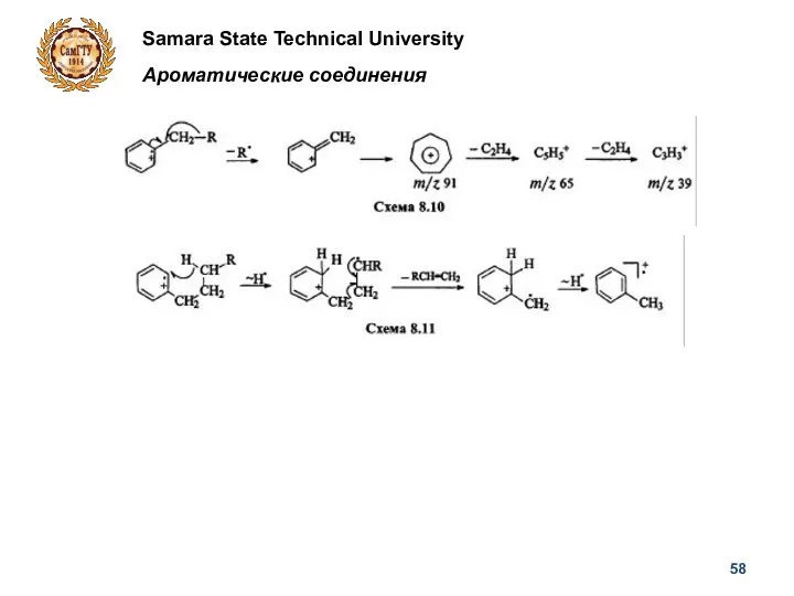 Samara State Technical University Ароматические соединения