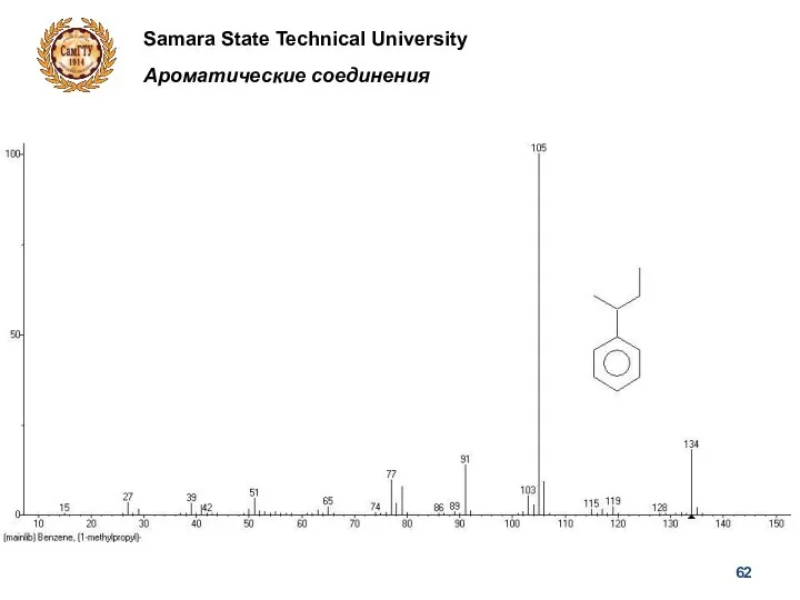 Samara State Technical University Ароматические соединения