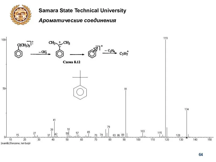 Samara State Technical University Ароматические соединения