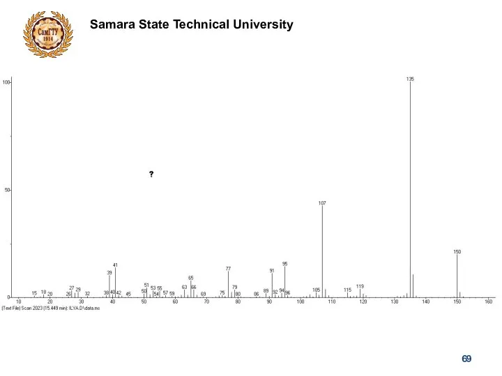 Samara State Technical University