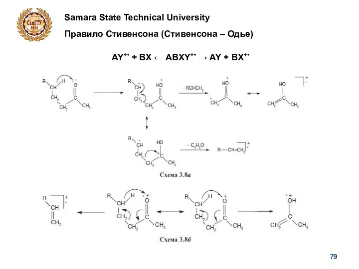 Samara State Technical University Правило Стивенсона (Стивенсона – Одье) AY+• + BX