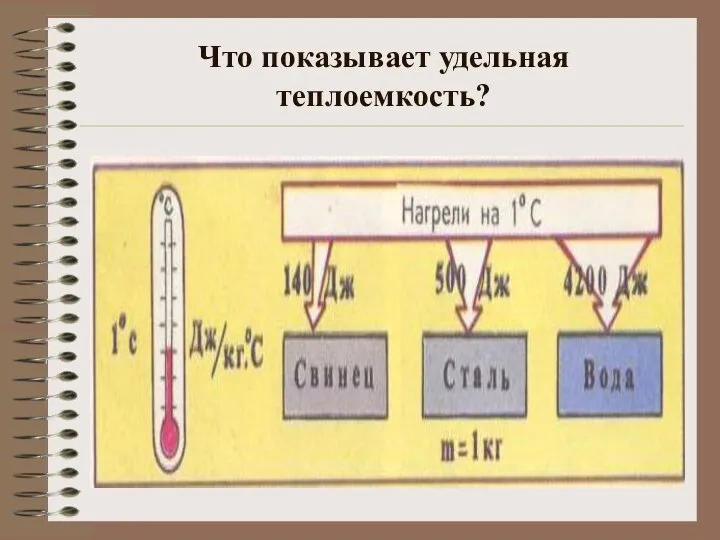 Что показывает удельная теплоемкость?