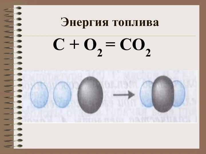 Энергия топлива С + O2 = CO2