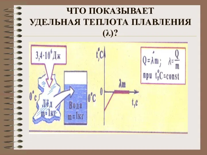 ЧТО ПОКАЗЫВАЕТ УДЕЛЬНАЯ ТЕПЛОТА ПЛАВЛЕНИЯ (λ)?