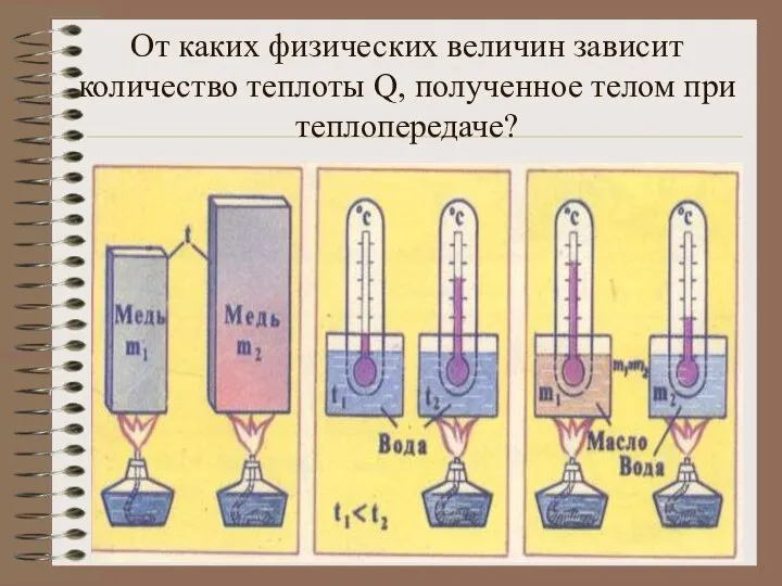 От каких физических величин зависит количество теплоты Q, полученное телом при теплопередаче?