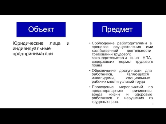 Юридические лица и индивидуальные предприниматели Объект Предмет Соблюдение работодателями в процессе осуществления