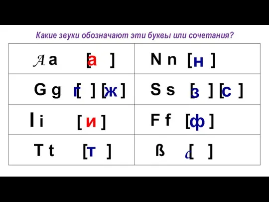 Какие звуки обозначают эти буквы или сочетания? а г и т н