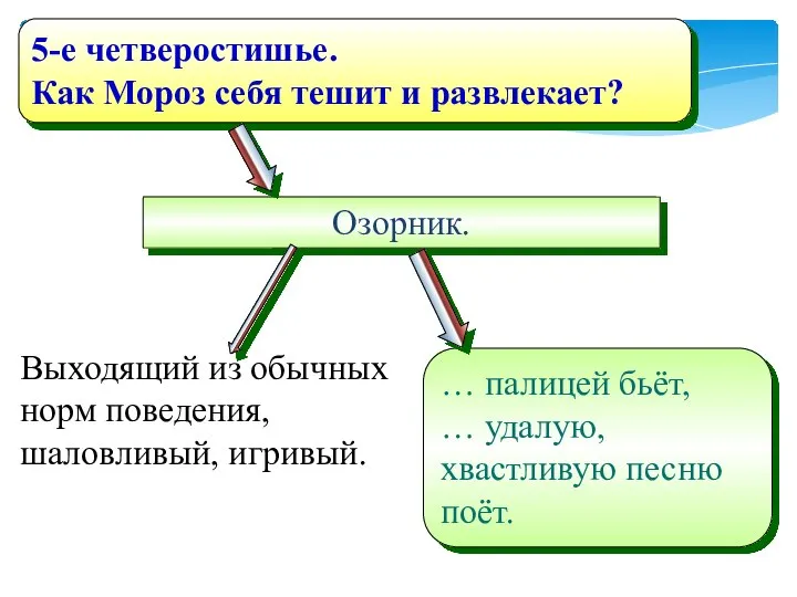 Озорник. … палицей бьёт, … удалую, хвастливую песню поёт. 5-е четверостишье. Как