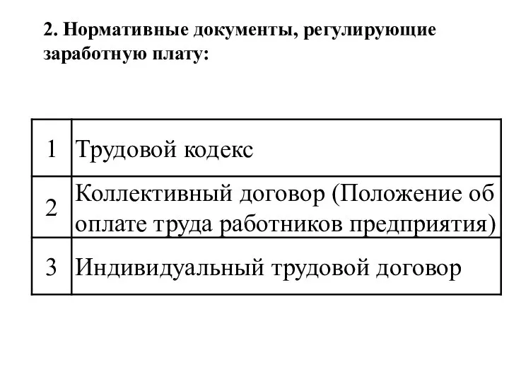 2. Нормативные документы, регулирующие заработную плату: