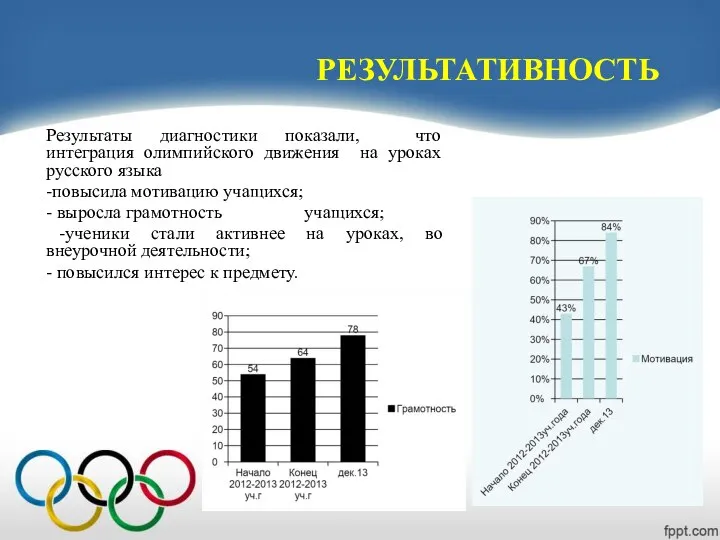 РЕЗУЛЬТАТИВНОСТЬ Результаты диагностики показали, что интеграция олимпийского движения на уроках русского языка