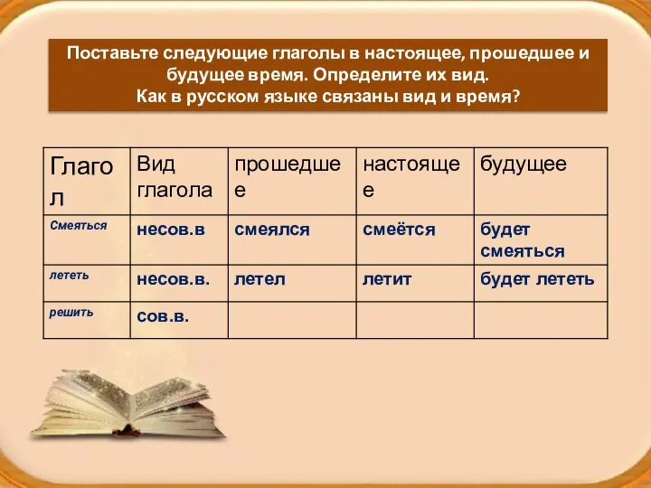 Поставьте следующие глаголы в настоящее, прошедшее и будущее время. Определите их вид.