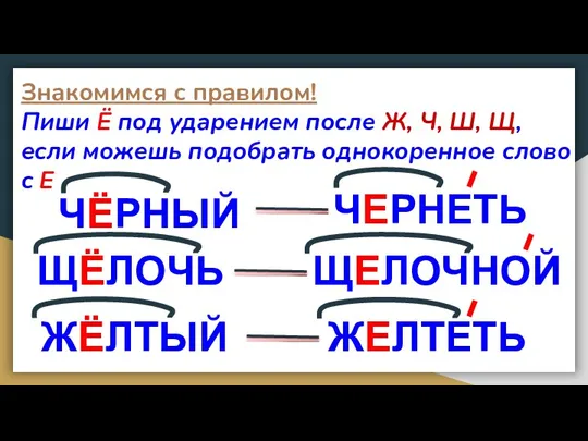 Знакомимся с правилом! Пиши Ё под ударением после Ж, Ч, Ш, Щ,