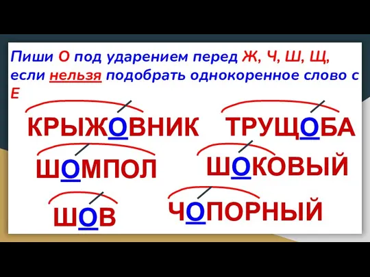 Пиши О под ударением перед Ж, Ч, Ш, Щ, если нельзя подобрать