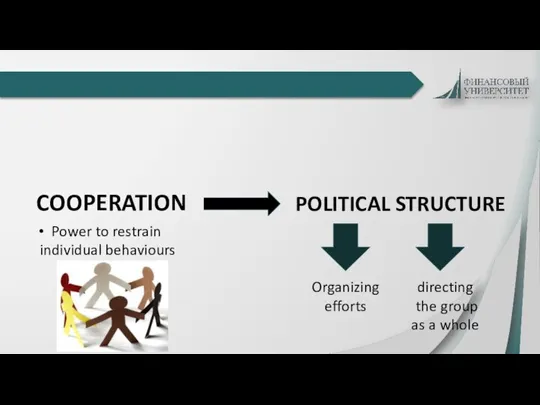 COOPERATION POLITICAL STRUCTURE Power to restrain individual behaviours Organizing efforts directing the group as a whole