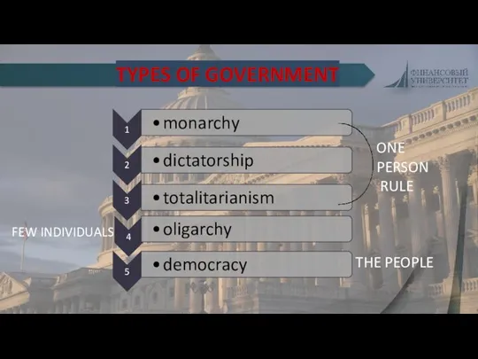 TYPES OF GOVERNMENT ONE PERSON RULE FEW INDIVIDUALS THE PEOPLE