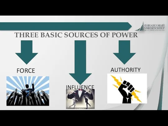 THREE BASIC SOURCES OF POWER FORCE INFLUENCE AUTHORITY