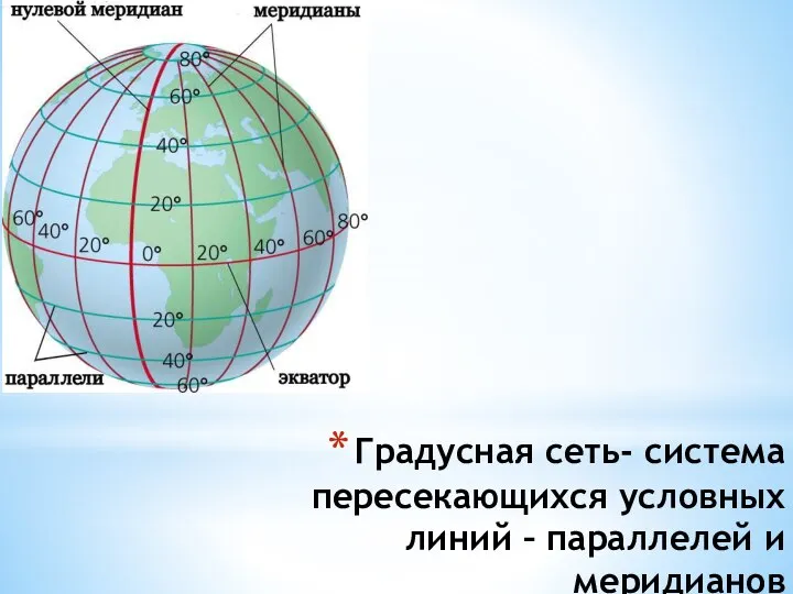 Градусная сеть- система пересекающихся условных линий – параллелей и меридианов