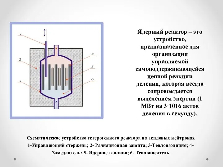 Ядерный реактор – это устройство, предназначенное для организации управляемой самоподдерживающейся цепной реакции