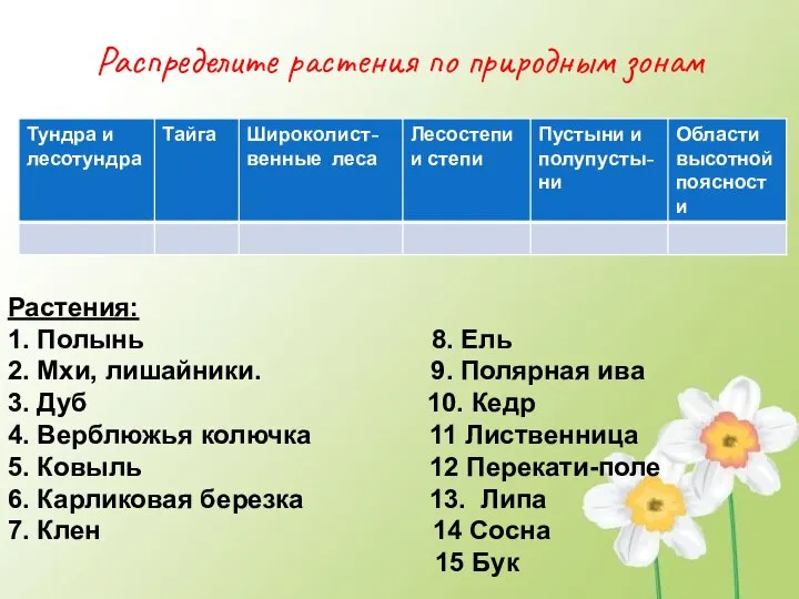 Распределите растения по природным зонам Растения: 1. Полынь 8. Ель 2. Мхи,