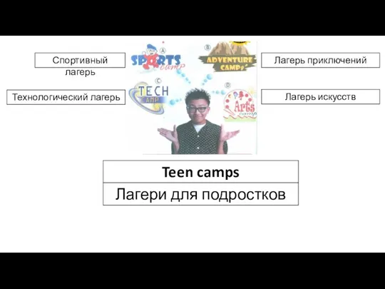 Teen camps Лагери для подростков Спортивный лагерь Лагерь приключений Технологический лагерь Лагерь искусств