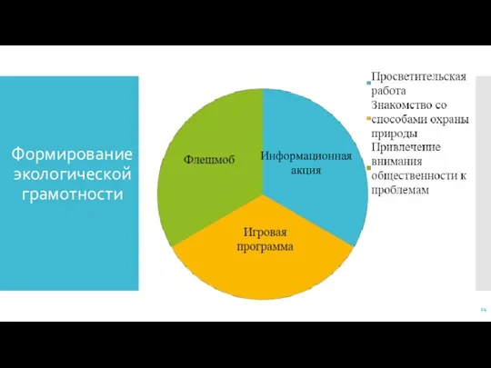 Формирование экологической грамотности Информационная акция