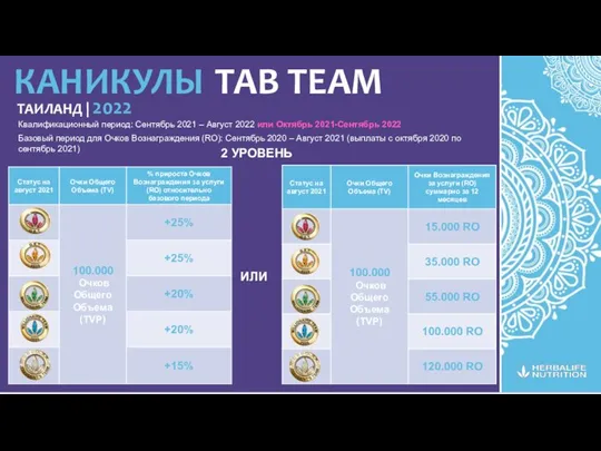 TAB TEAM КАНИКУЛЫ ТАИЛАНД | 2022 2 УРОВЕНЬ ИЛИ Квалификационный период: Сентябрь