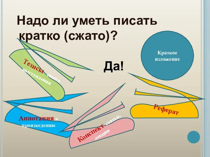 Надо ли уметь писать кратко (сжато)? Аннотация к произведению Реферат Конспект статьи,